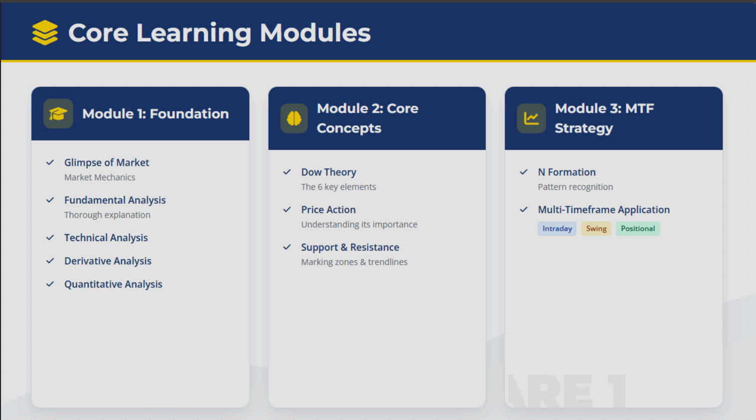 Basic to advance trading course